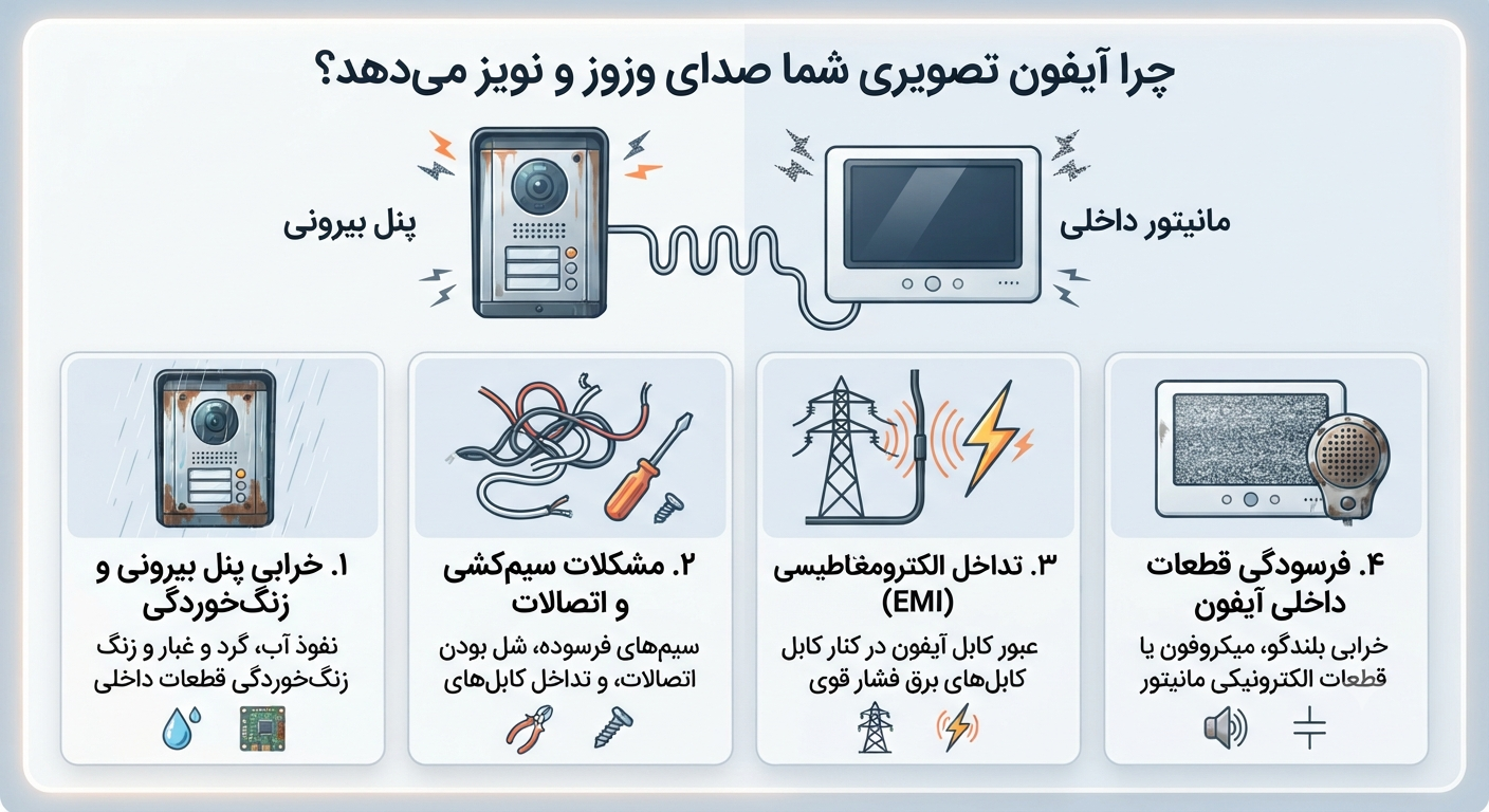 علت صدای وزوز و نویز در آیفون تصویری چیست؟